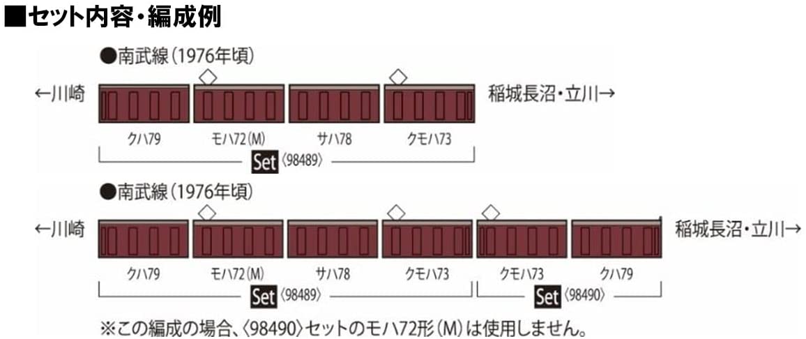 98489 J.N.R. Type 72/73 Commuter Train (Nanbu Line