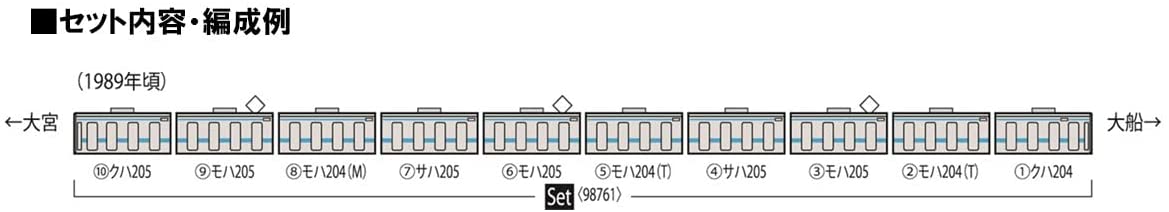 98761 J.R. Series 205 Commuter Train (Keihin Tohok