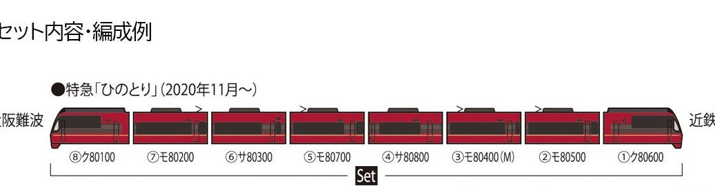 98786 Kinki Nippon Railway (Kintetsu) Series 80000