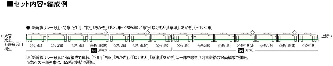 98792 J.N.R. Limited Express Series 185-200 `Shinkansen Relay` S