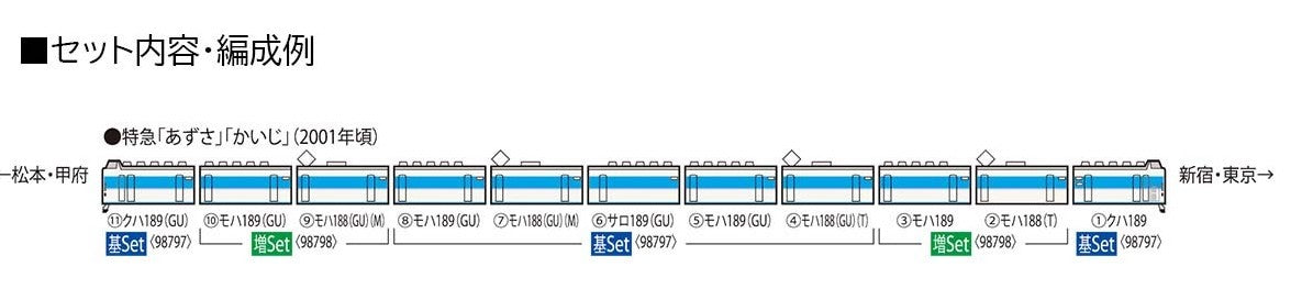 98798 J.R. Series 189 Limited Express Train (Azusa