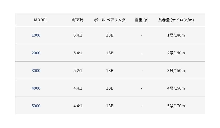 アルファタックル(Alpha Tackle) リール ウィッシュスピン 2000