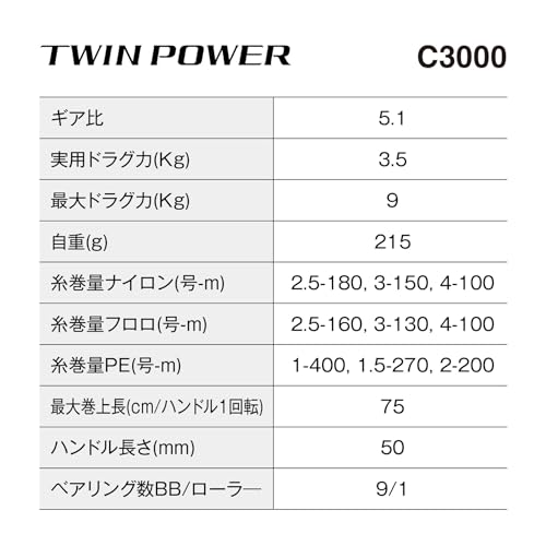 シマノ(SHIMANO) スピニングリール 24 ツインパワー C3000 - BanzaiHobby