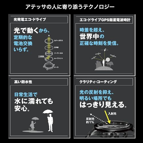 [CITIZEN] 腕時計 ATTESA 光発電エコ・ドライブ電波時計 GPS衛星電波時計 CC4055-14H メンズ - BanzaiHobby
