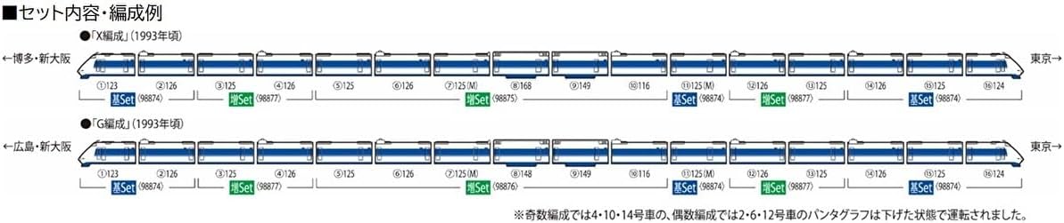 Tomix 98874 N Gauge JR 100 Series Tokaido/Sanyo Shinkansen Basic Set (6 cars)