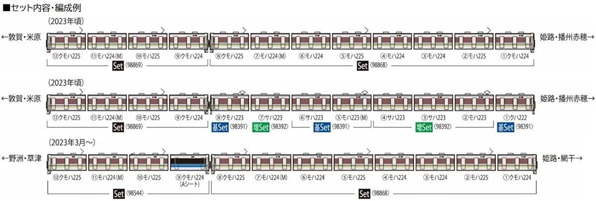 Tomix 98869 JR Series 225-0 Suburban Train (w/Fall Prevention Hood/ 4-Car Configuration) 4 Cars Set