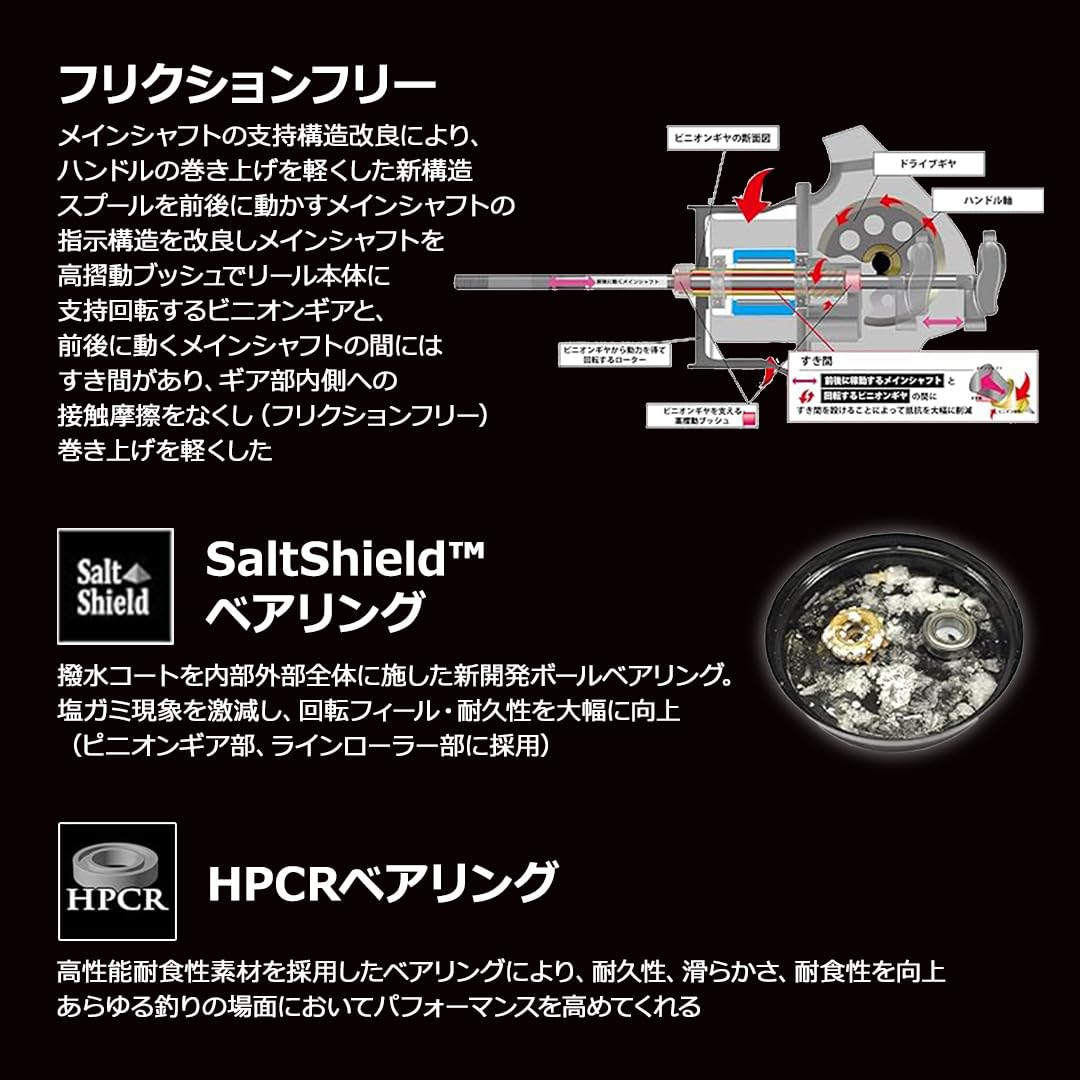 AbuGarcia (アブガルシア) Roxani SP 2000SH ロキサーニ スピニングリール 24年モデル