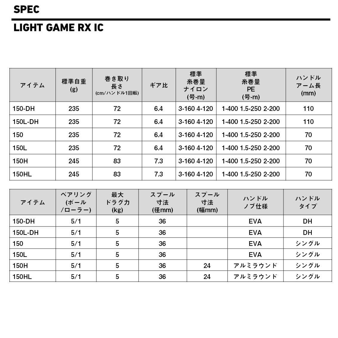 ダイワ(DAIWA) カウンター付きベイトリール ＬＩＧＨＴ ＧＡＭＥ ＲＸ ＩＣ １５０ＨＬ