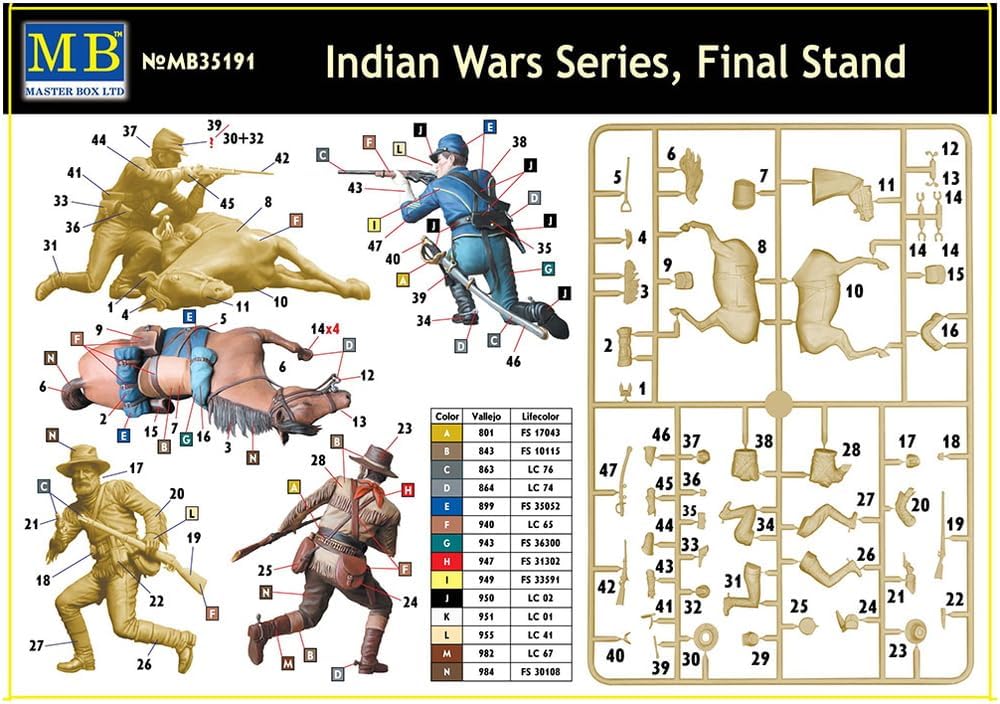 Master Box MB35191 1/35 Indian Wars Series: Final Stand Cavalry & Private Guide + Horse