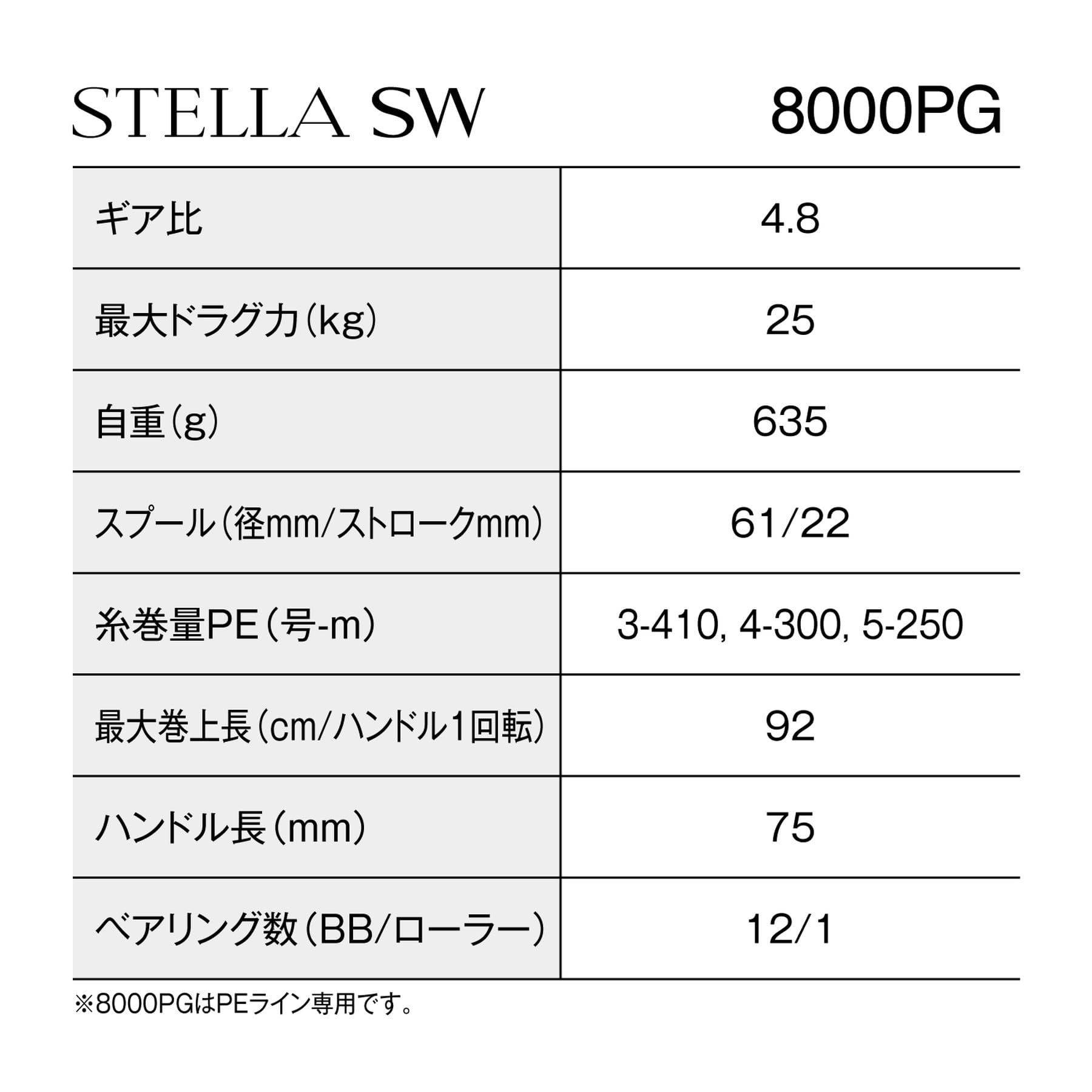 シマノ(SHIMANO) スピニングリール 25ステラ SW 8000PG