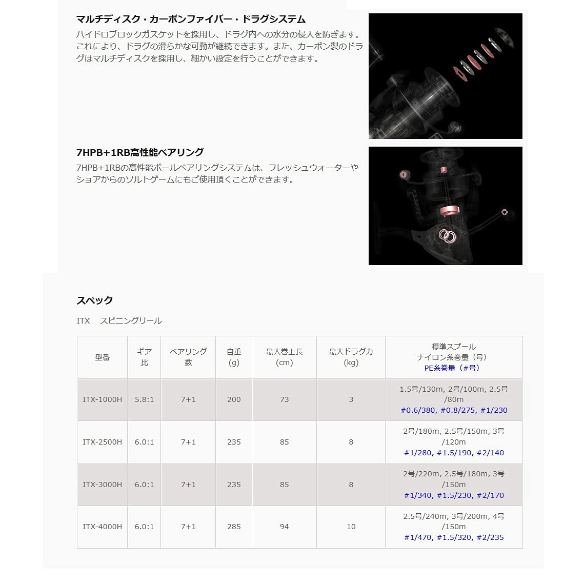 ゼニス(ZENITH) Okuma(オクマ) ITX ITX-1000H (J) 汎用スピニングリール シルバー