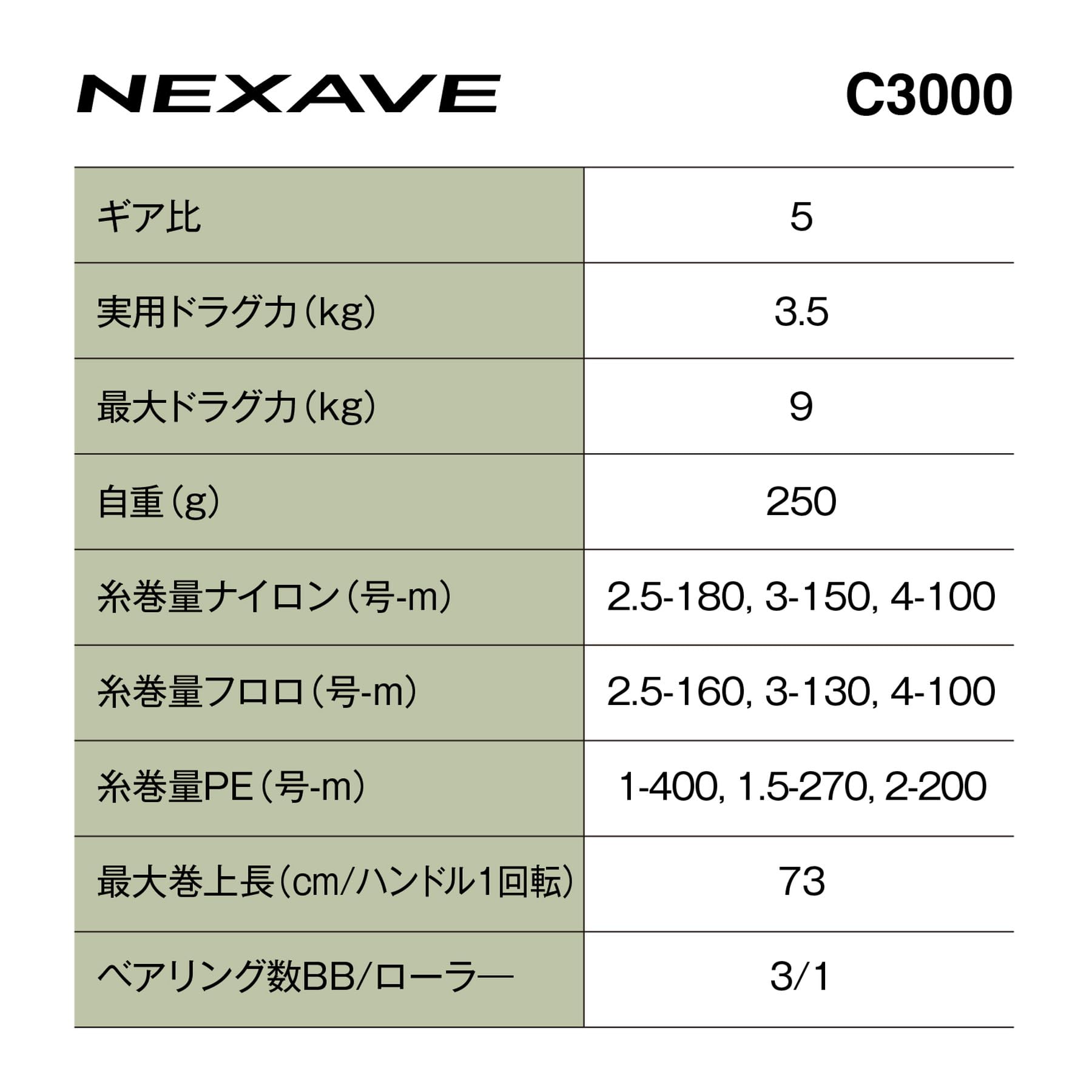 シマノ(SHIMANO) スピニングリール 26ネクサーブ C3000