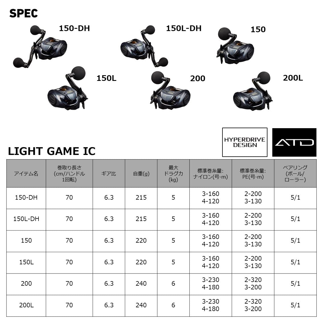 ダイワ(DAIWA) 両軸リール 22 ライトゲーム IC 150L-DH(2022モデル)