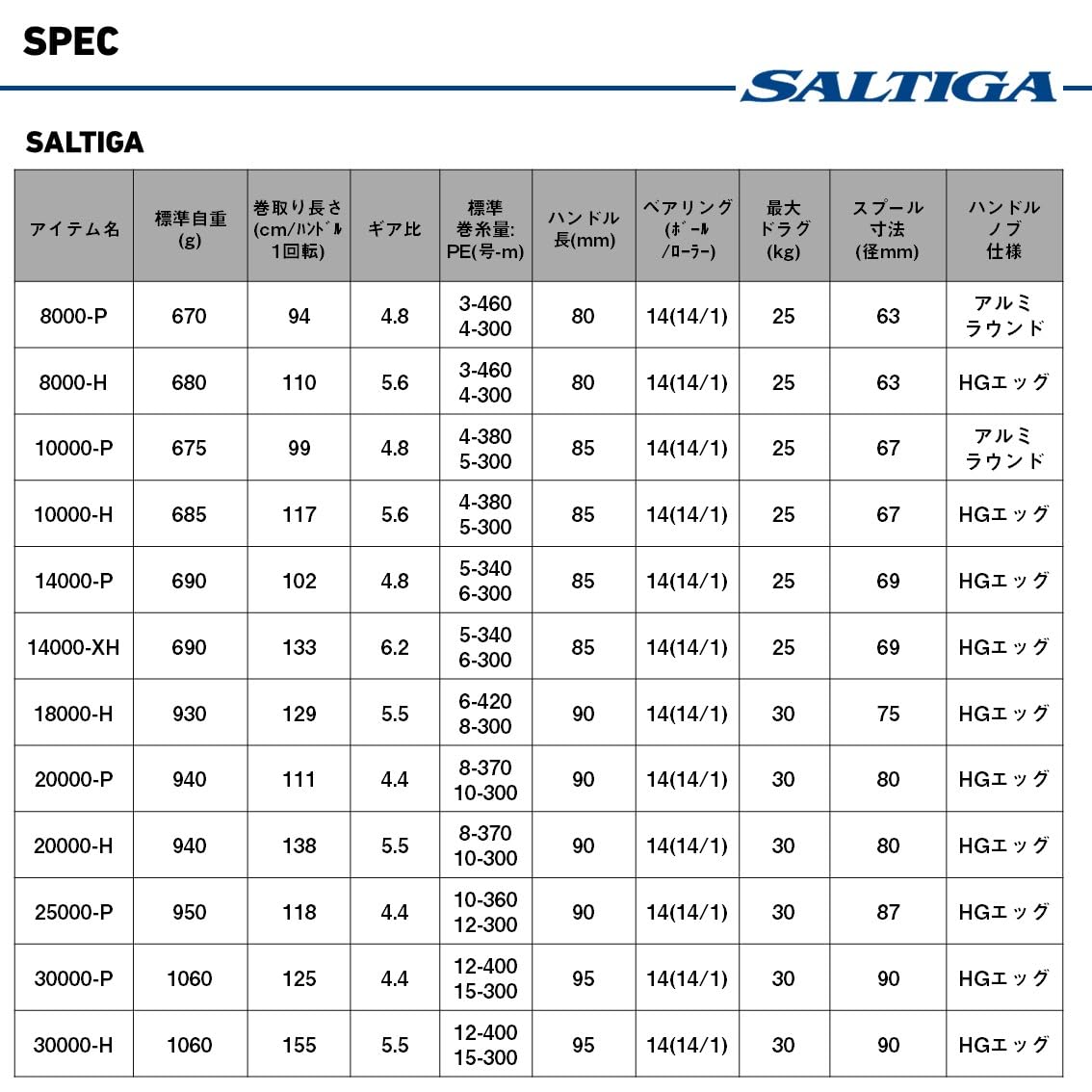 ダイワ(DAIWA) SWスピニングリール 25SALTIGA(ソルティガ) 8000-P
