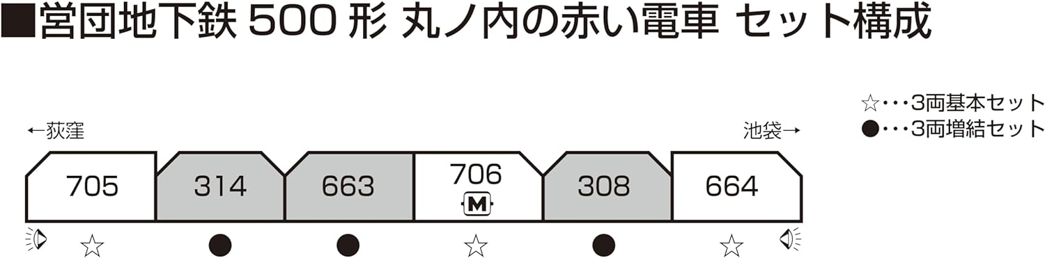 KATO [PO FEB 2024] 10-1134S Eidan Subway Type 500 Red Train on Marunouchi Line 3-Car Basic Set - BanzaiHobby