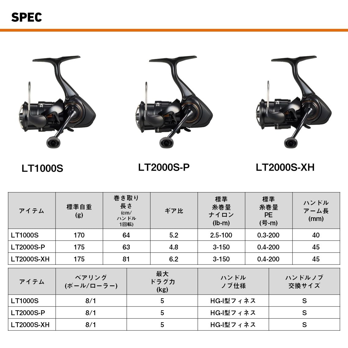 ダイワ(DAIWA) スピニングリール ２５ＩＰＲＩＭＩ ＬＴ２０００Ｓ－Ｐ