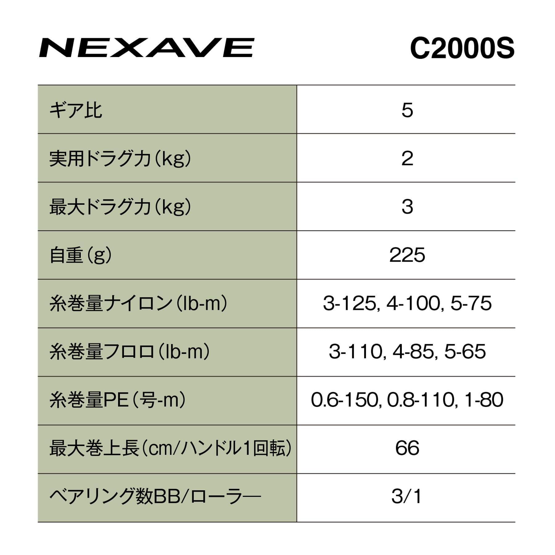 シマノ(SHIMANO) スピニングリール 26ネクサーブ C2000S