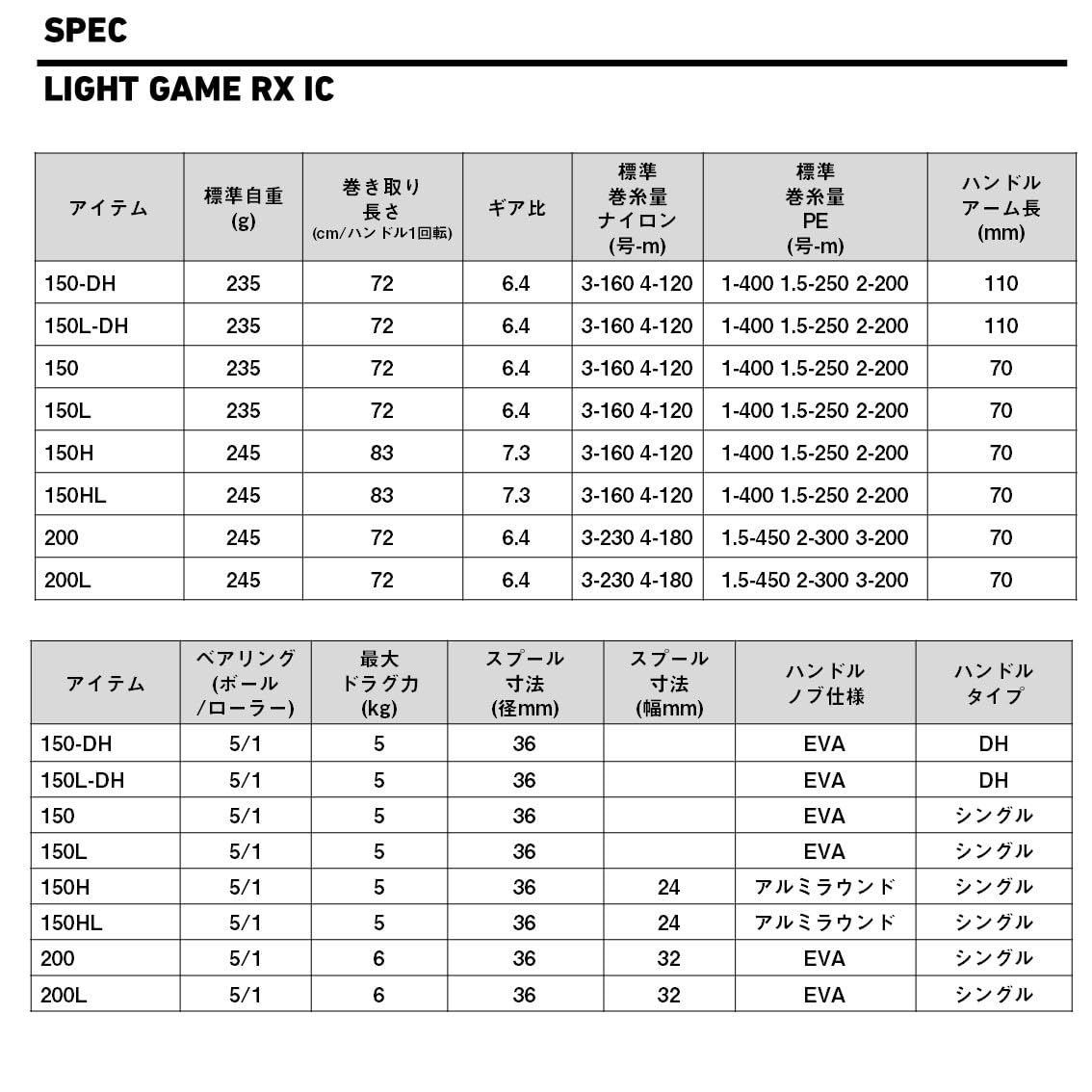 ダイワ(DAIWA) カウンター付き両軸リール LIGHT GAME(ライトゲーム) RX IC 200
