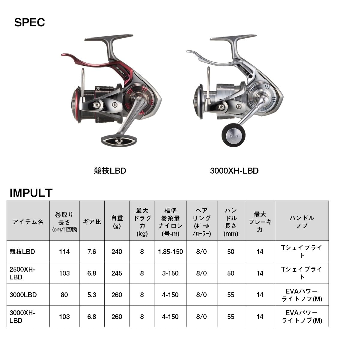 ダイワ(DAIWA) レバーブレーキリール 24インパルト 3000XH-LBD