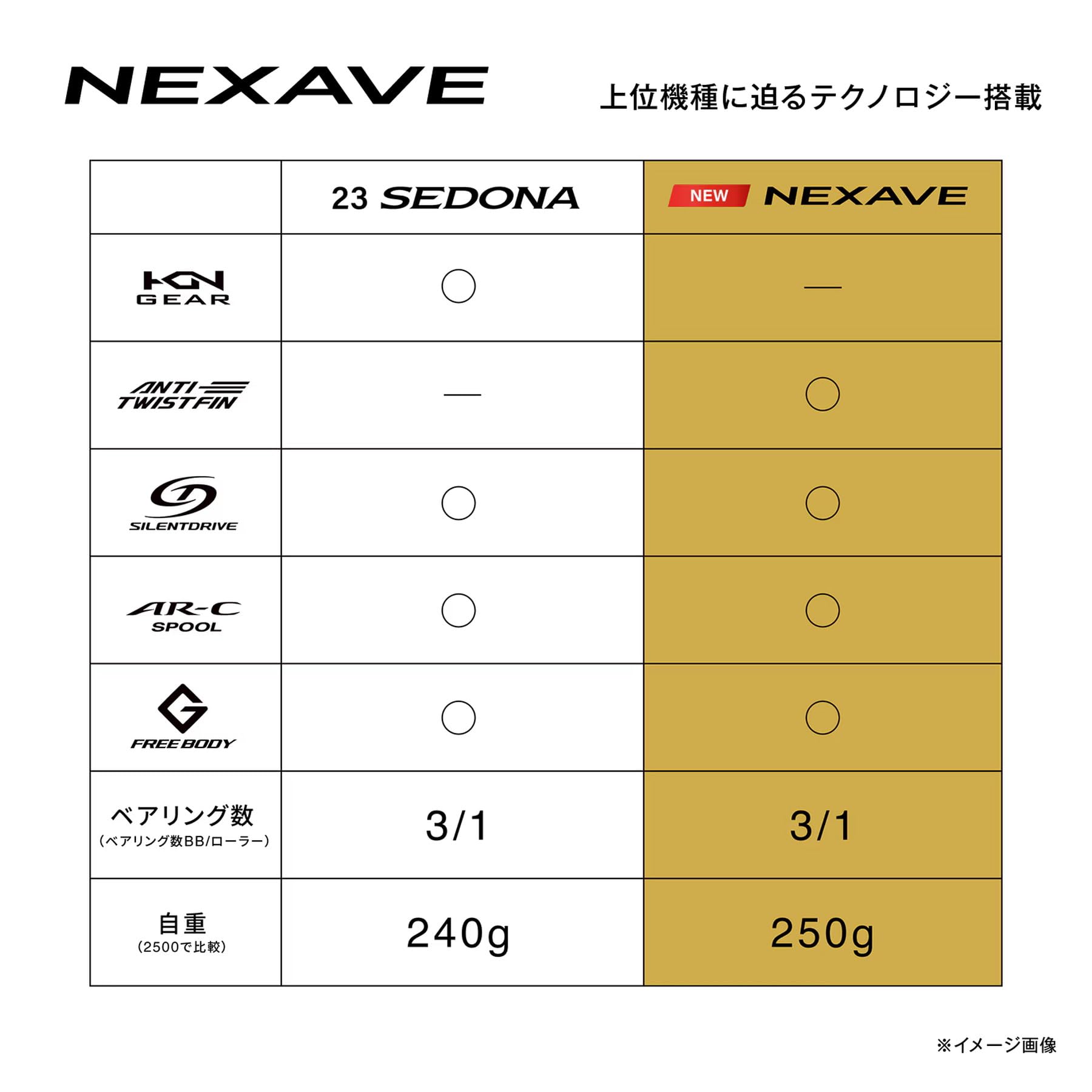 シマノ(SHIMANO) スピニングリール 26ネクサーブ C3000HG