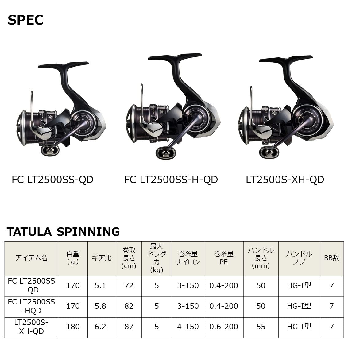ダイワ(DAIWA) スピニングリール 23タトゥーラFCLT2500SSHQD