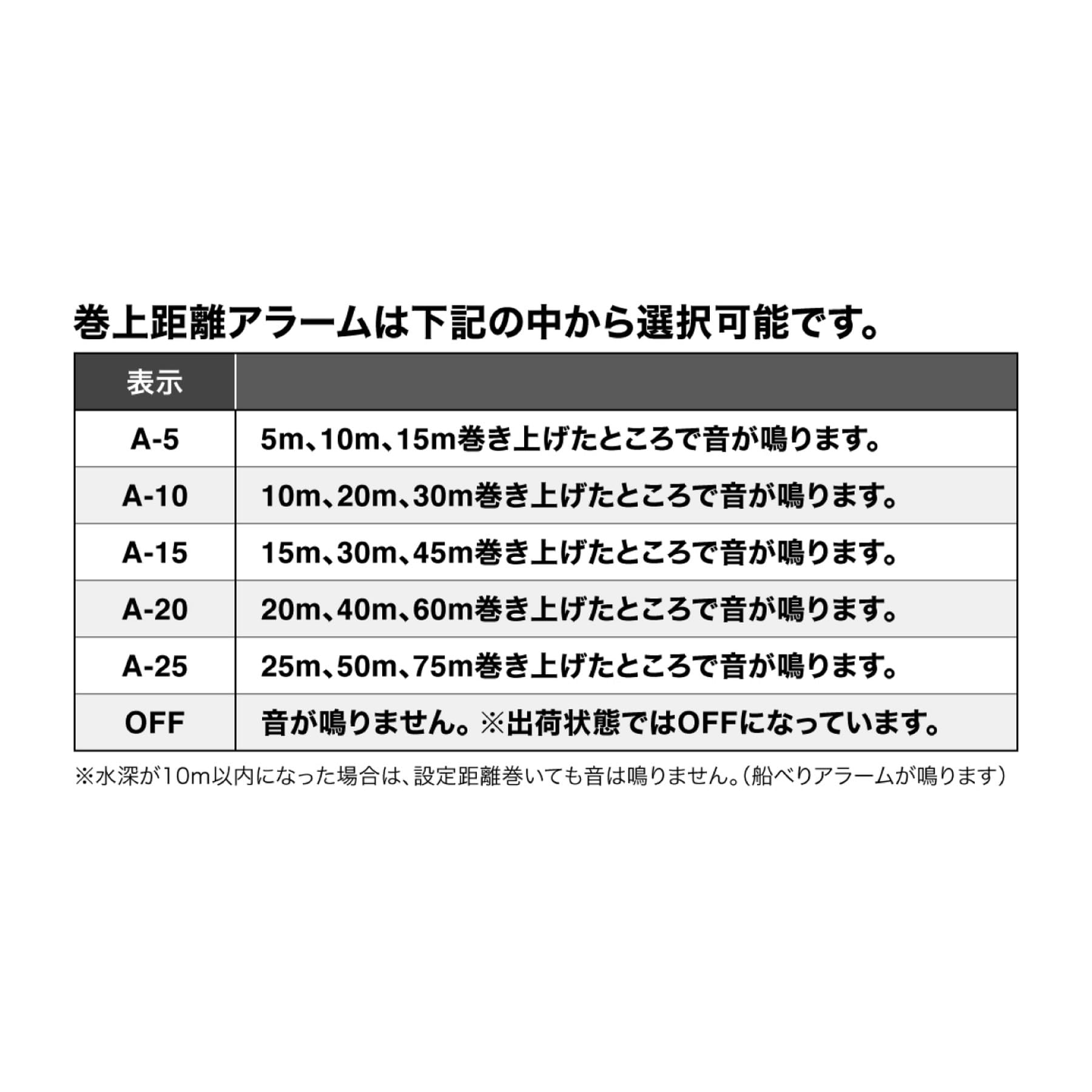 シマノ(SHIMANO) 両軸リール 24 オシアコンクエストCT 301MG (左)