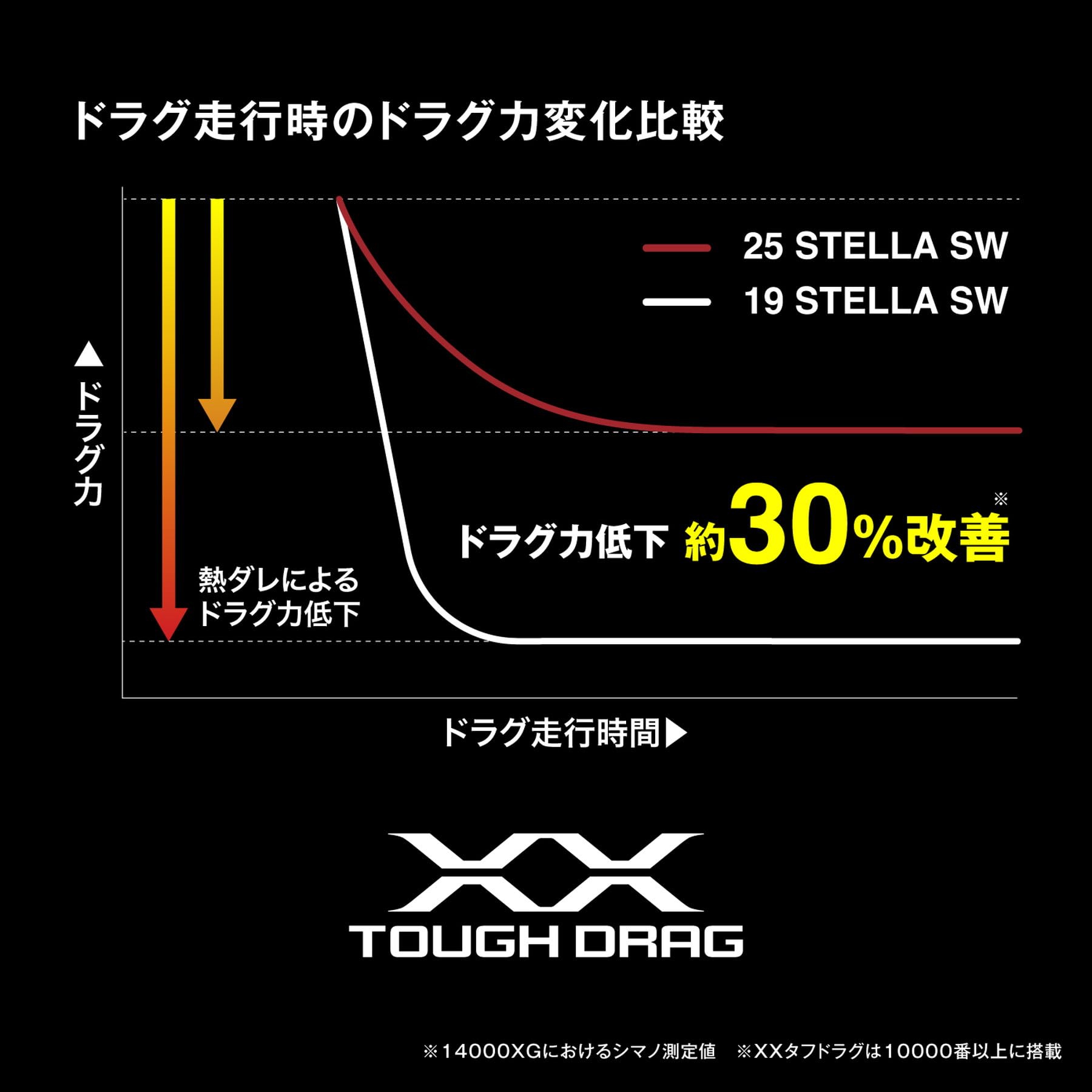 シマノ(SHIMANO) スピニングリール 25ステラ SW 8000XG