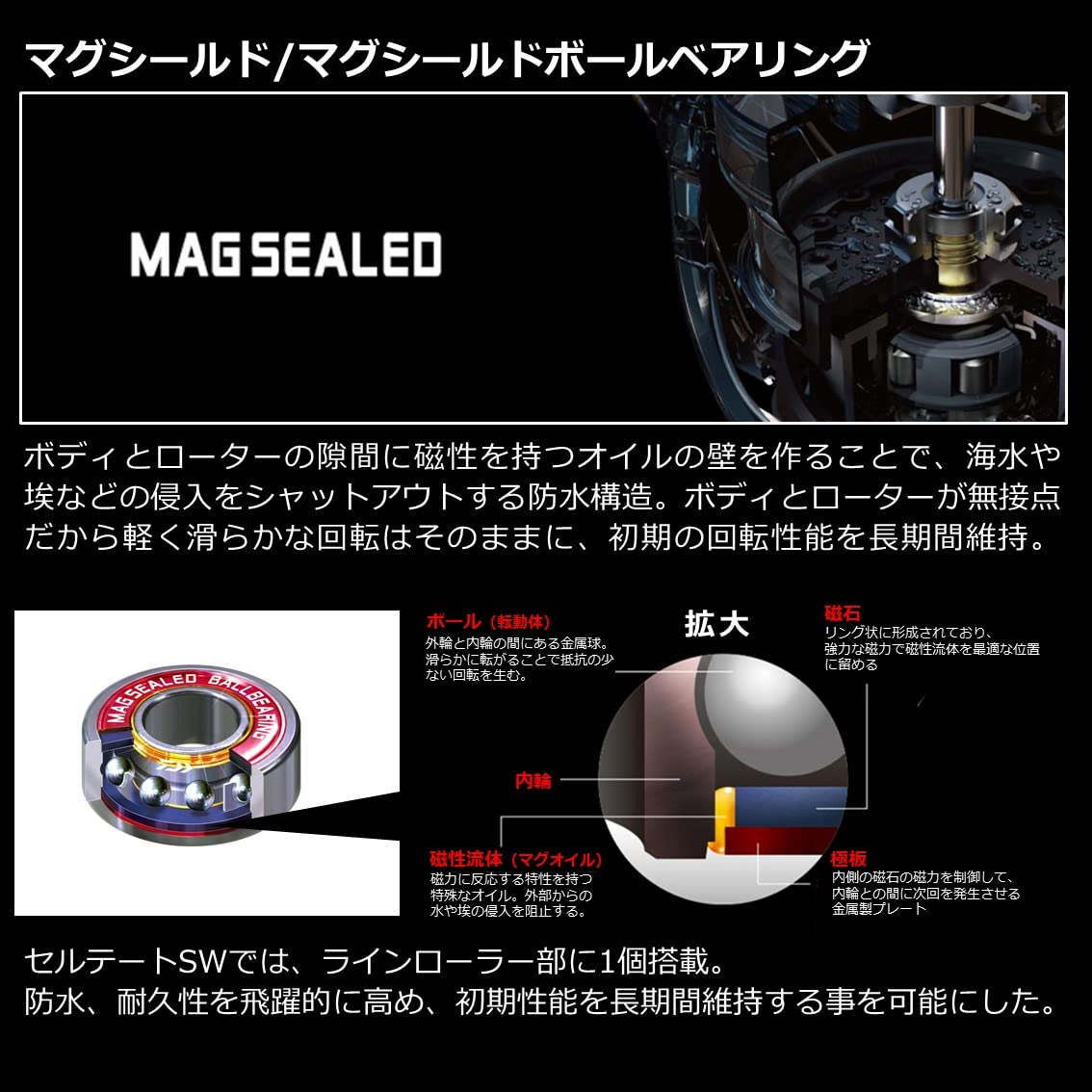 ダイワ(DAIWA) スピニングリール 21セルテート SW 5000-H