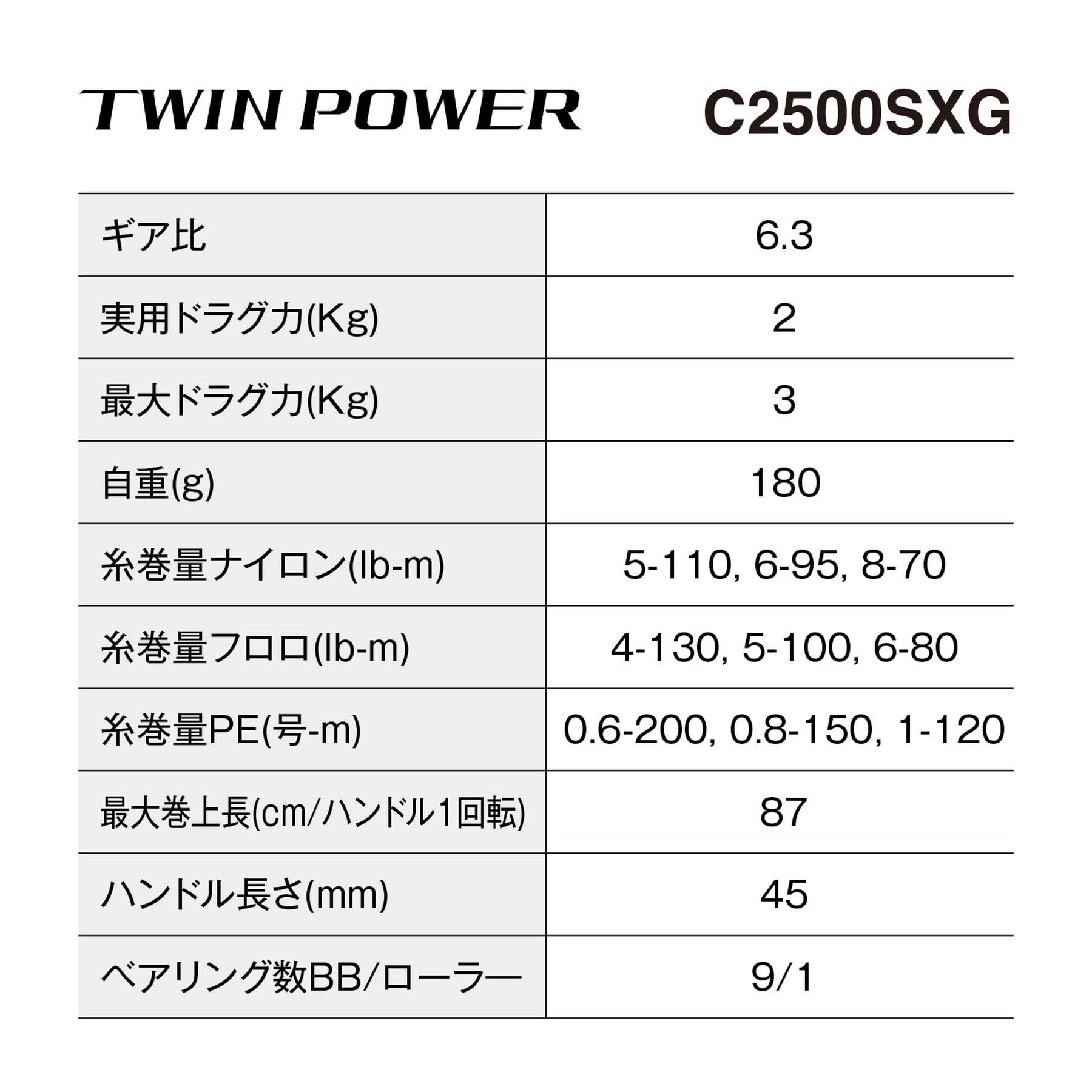 シマノ(SHIMANO) スピニングリール 24 ツインパワー C2500SXG - BanzaiHobby