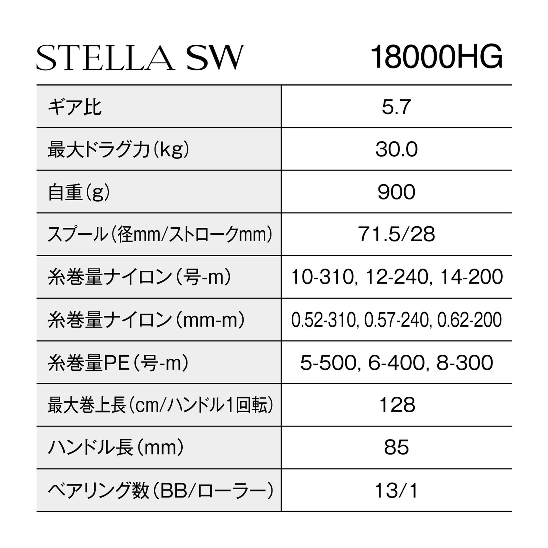 シマノ(SHIMANO) スピニングリール 26ステラ SW 18000HG