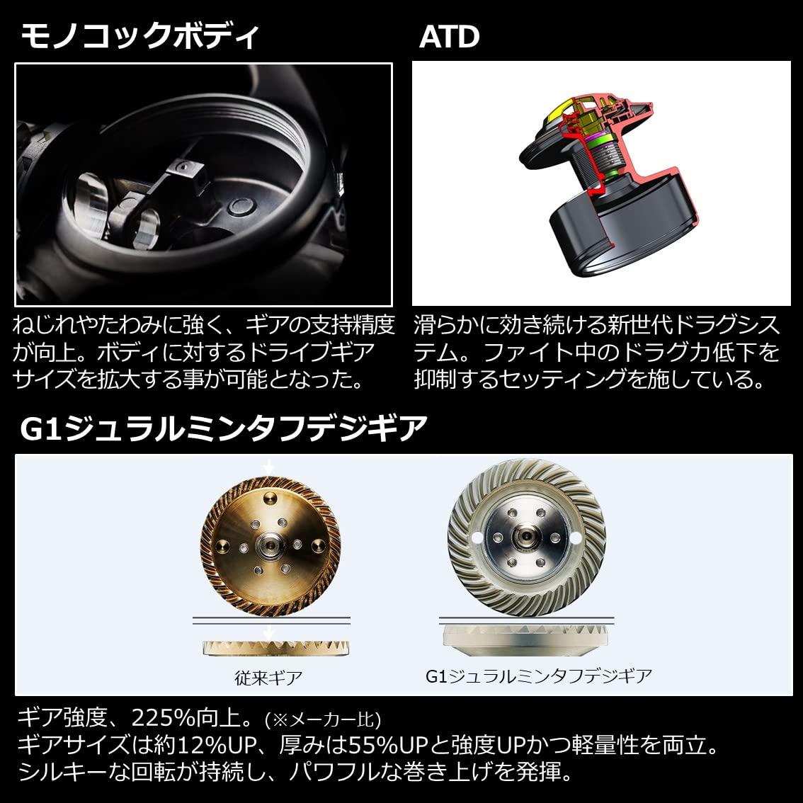 ダイワ(DAIWA) スピニングリール 21セルテート SW 5000-H