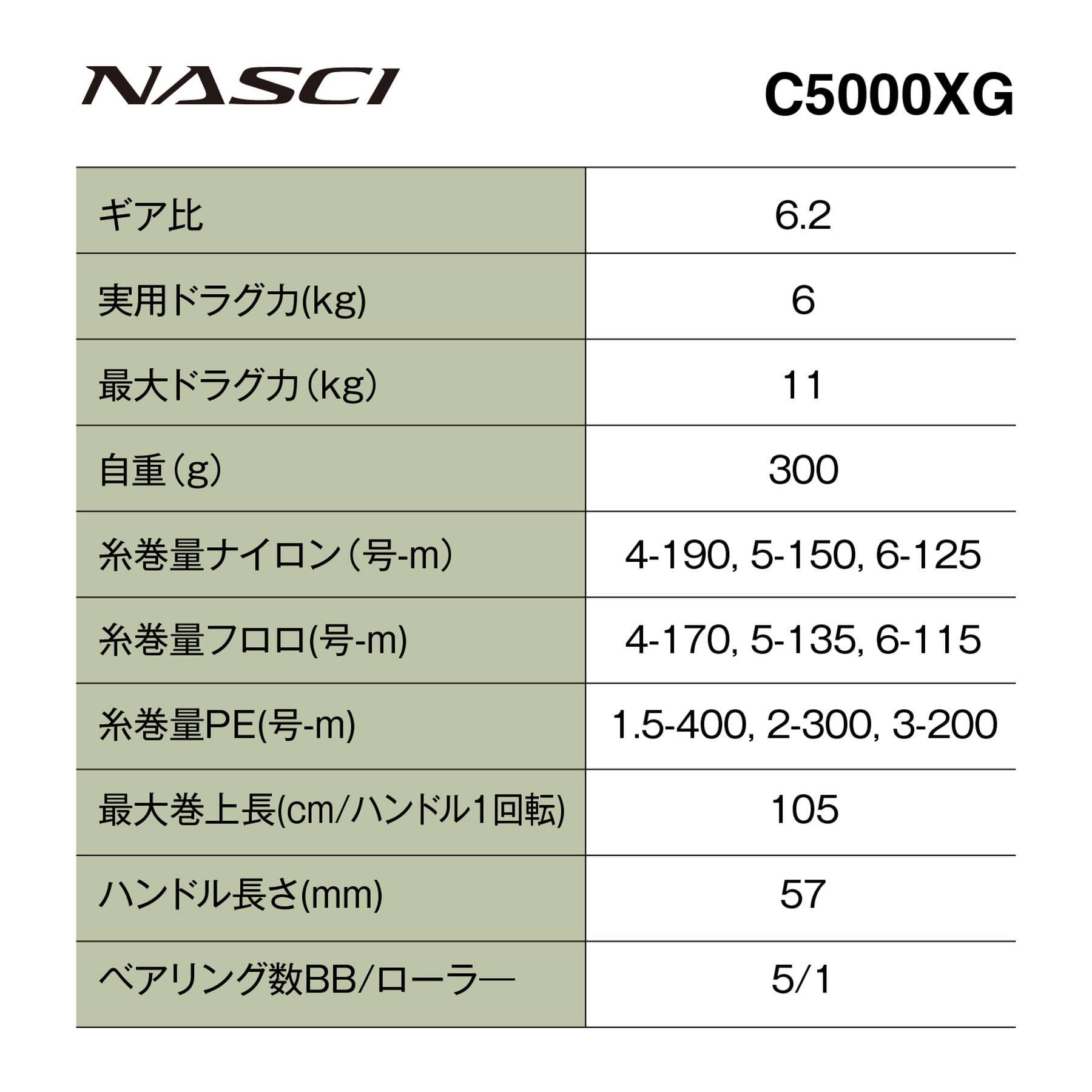 シマノ(SHIMANO) スピニングリール 26ナスキー C5000XG