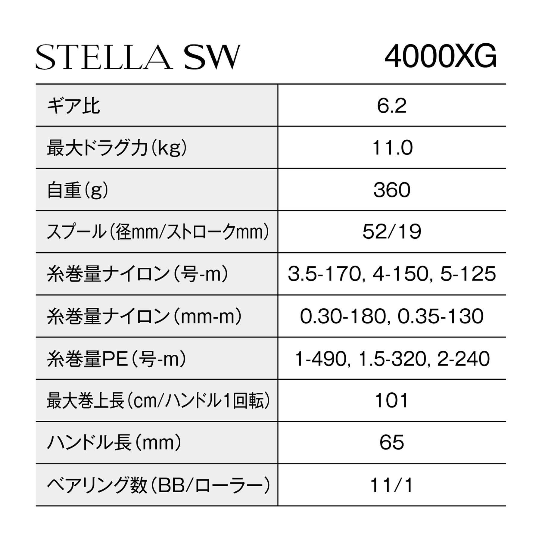 シマノ(SHIMANO) スピニングリール 26ステラ SW 4000XG