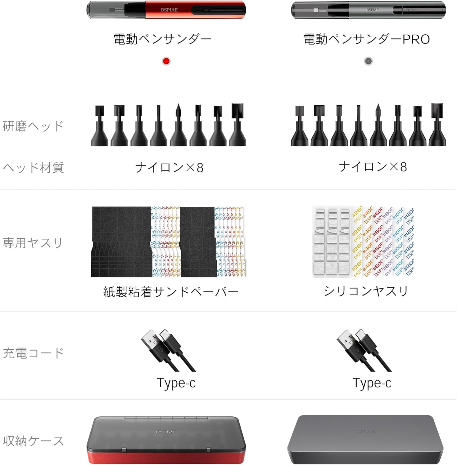 Plamokojo ES-A PRO Electric Pen Sander PRO - BanzaiHobby