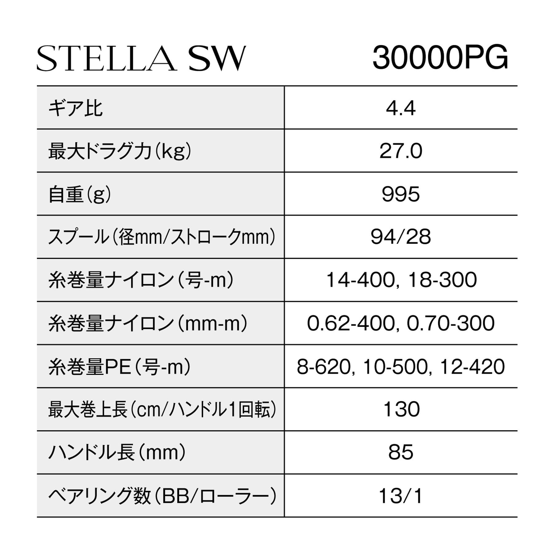 シマノ(SHIMANO) スピニングリール 26ステラ SW 30000