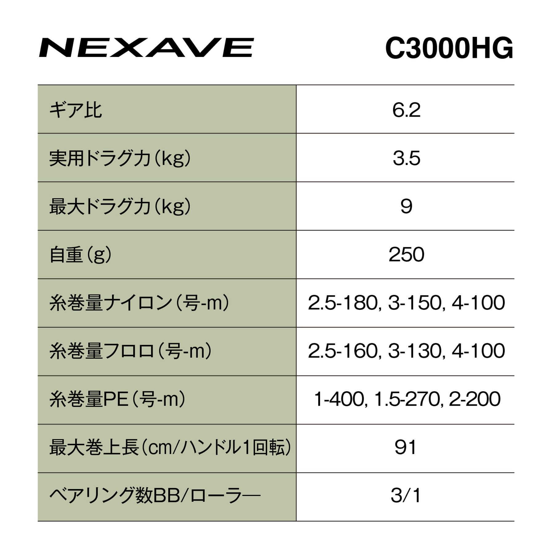 シマノ(SHIMANO) スピニングリール 26ネクサーブ C3000HG