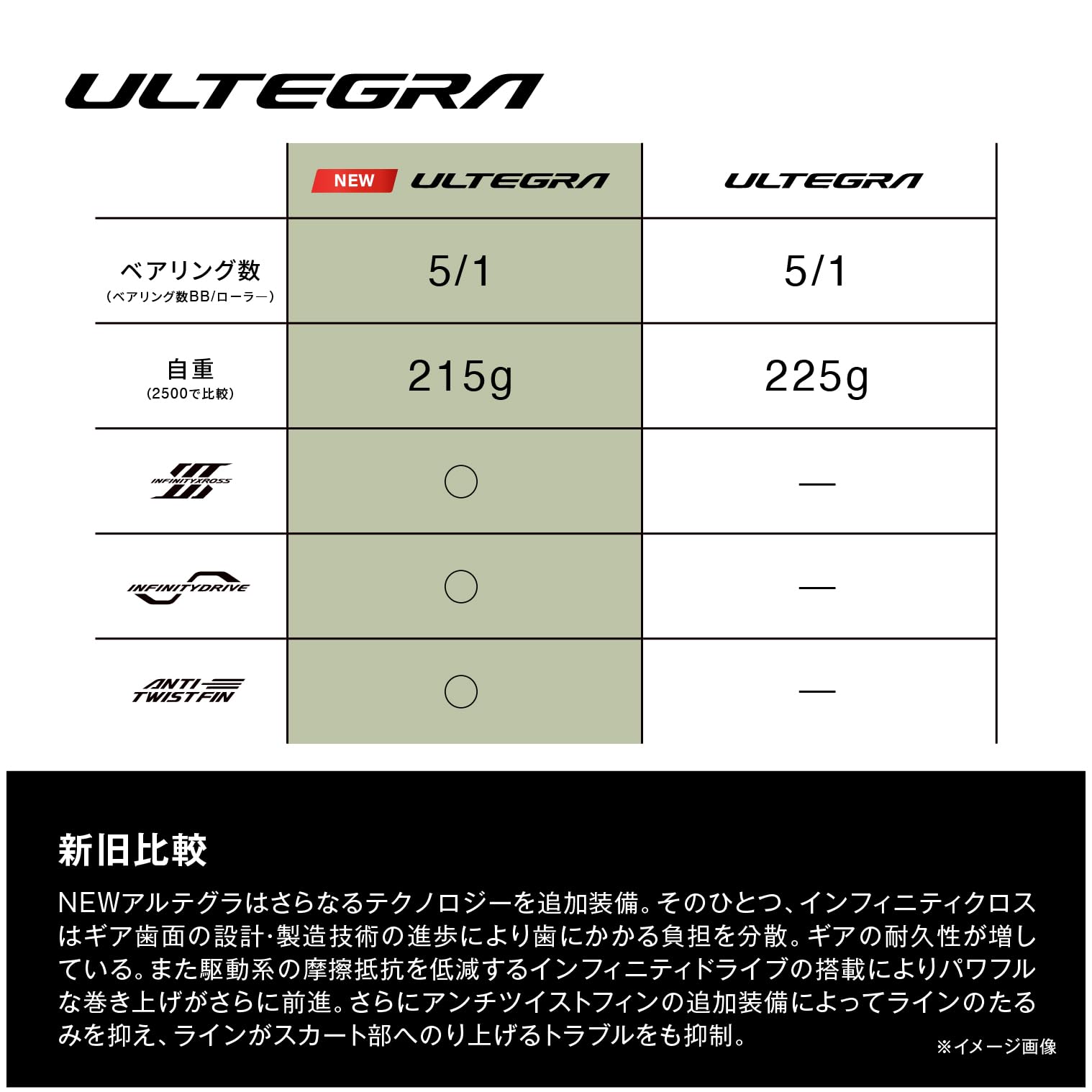 シマノ(SHIMANO) スピニングリール 25アルテグラ 4000XG