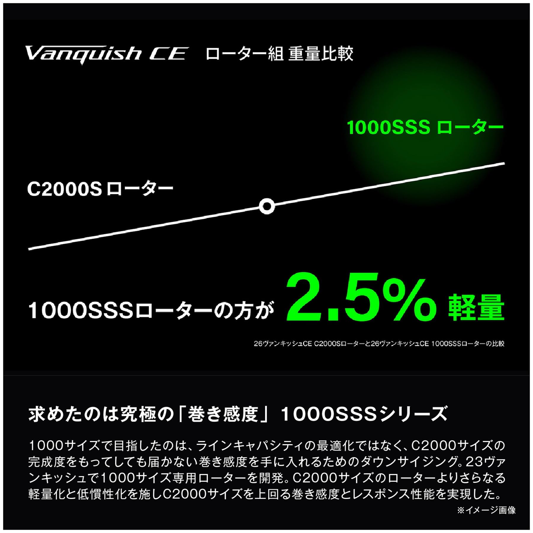 シマノ(SHIMANO) スピニングリール 26ヴァンキッシュCE 1000SSS