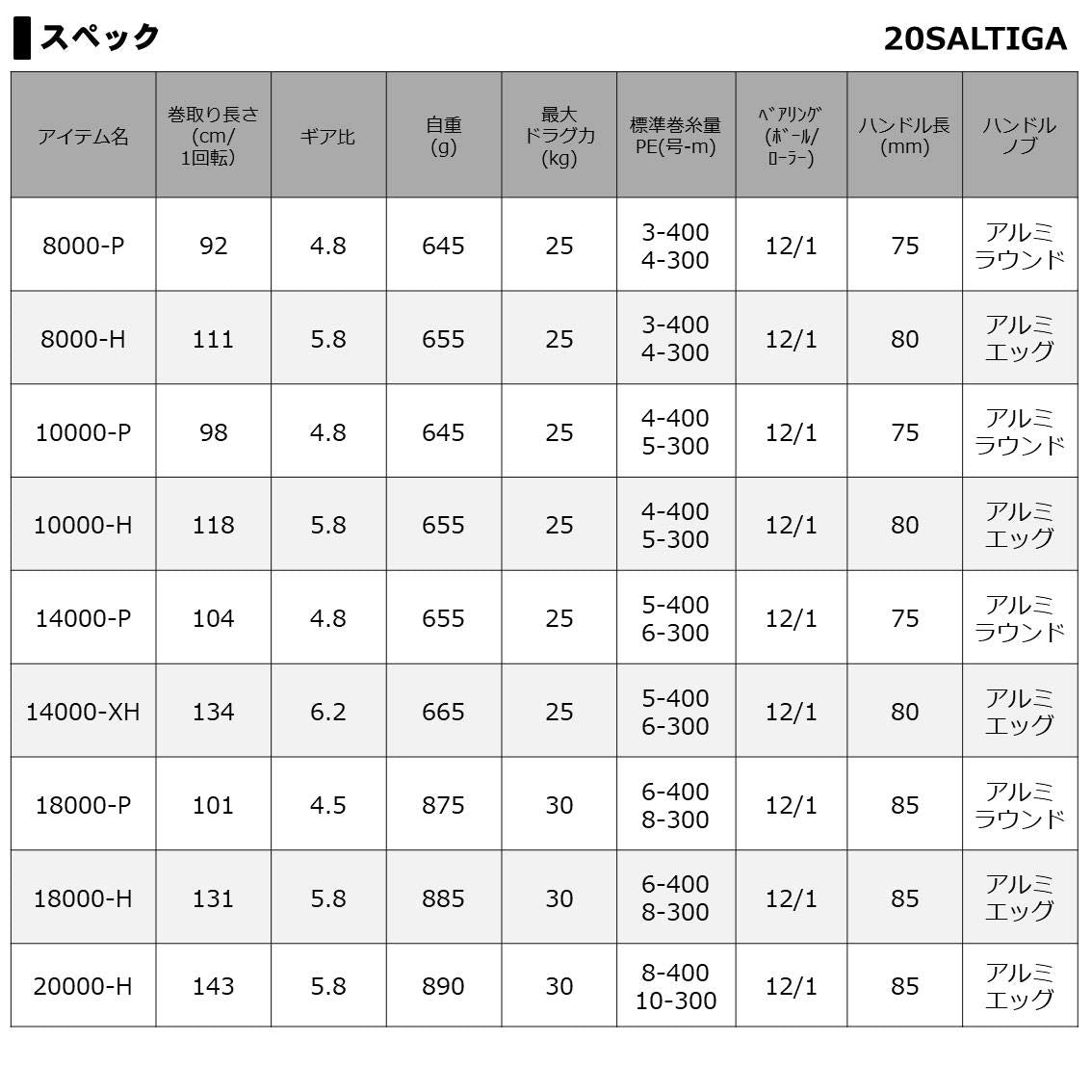 ダイワ(DAIWA) スピニングリール 20 ソルティガ 14000-P(2020モデル)