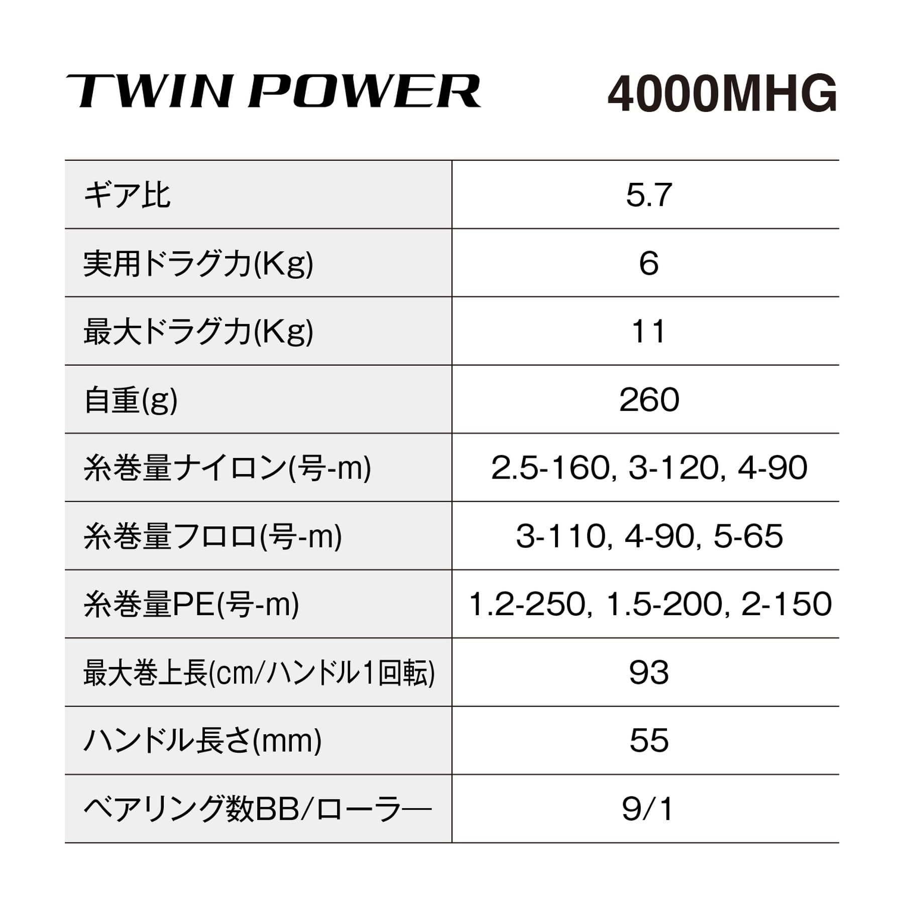 シマノ(SHIMANO) スピニングリール 24 ツインパワー 4000MHG - BanzaiHobby