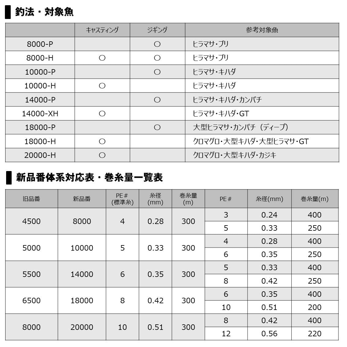 ダイワ(DAIWA) スピニングリール 20 ソルティガ 14000-P(2020モデル)