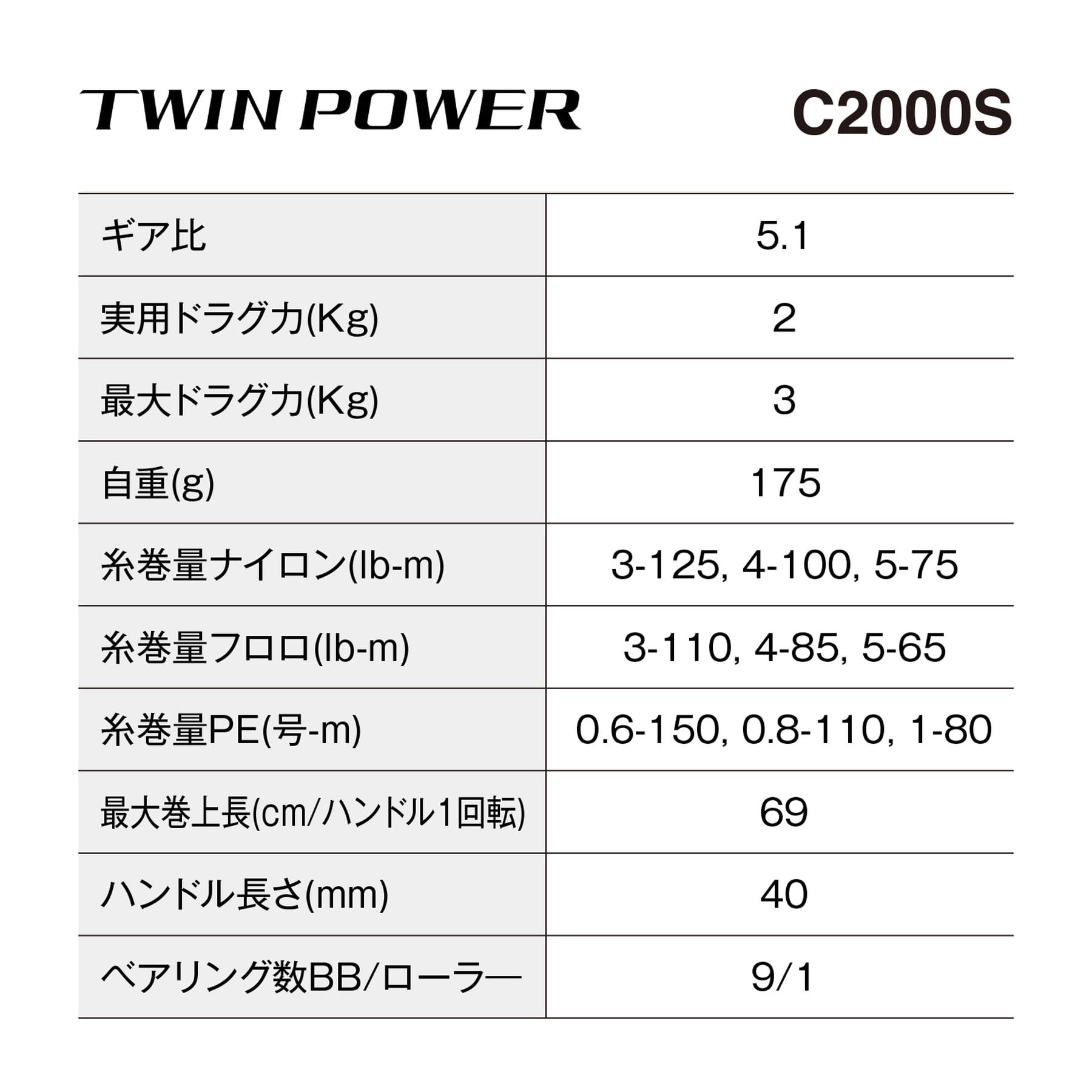 シマノ(SHIMANO) スピニングリール 24 ツインパワー C2000S - BanzaiHobby