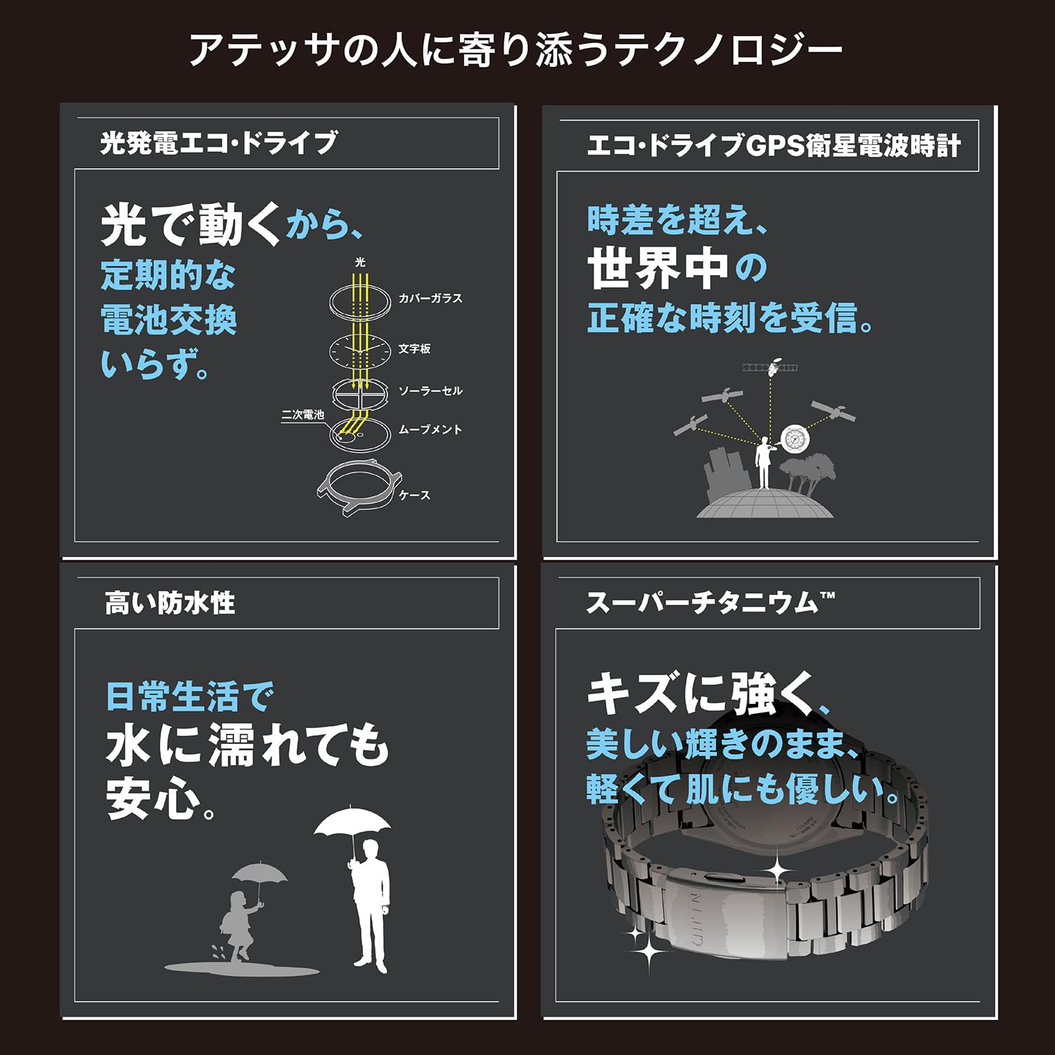 [CITIZEN] 腕時計 ATTESA UNITE with BLUE 限定モデル GPS衛星電波時計 光発電エコ・ドライブ 10気圧防水 ブルー CC4075-50L メンズ - BanzaiHobby