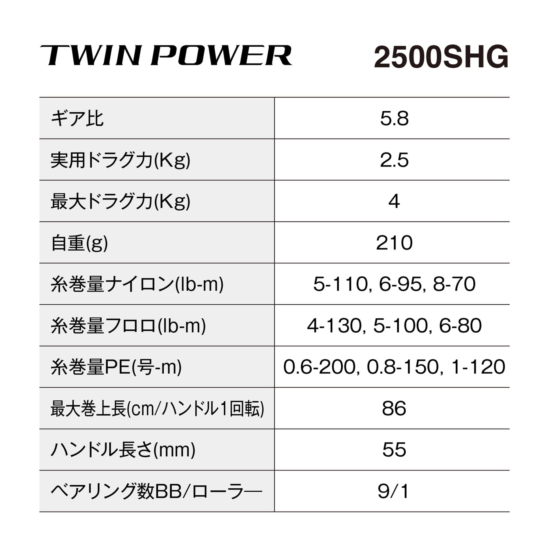 シマノ(SHIMANO) スピニングリール 24 ツインパワー 2500SHG - BanzaiHobby