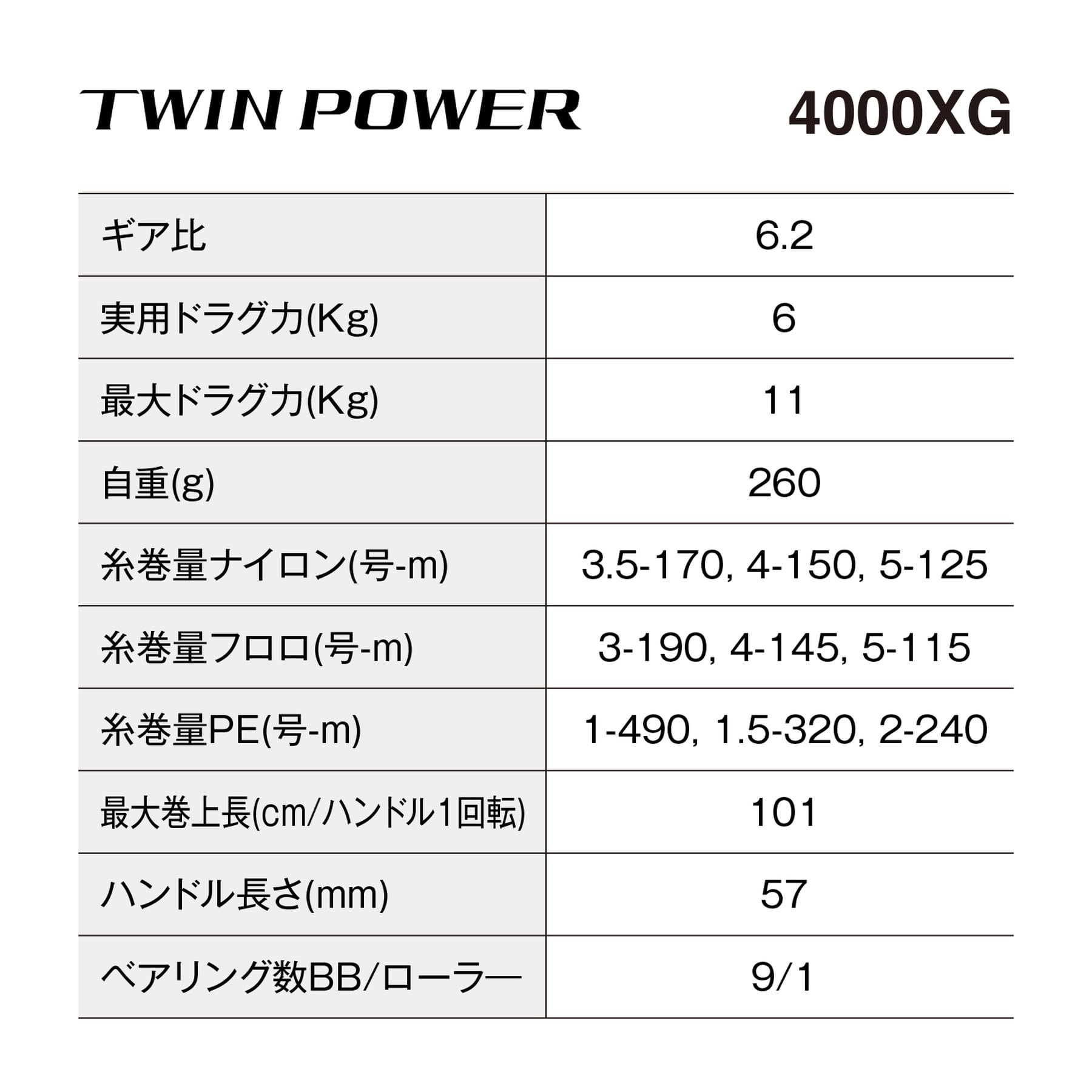 シマノ(SHIMANO) スピニングリール 24 ツインパワー 4000XG - BanzaiHobby