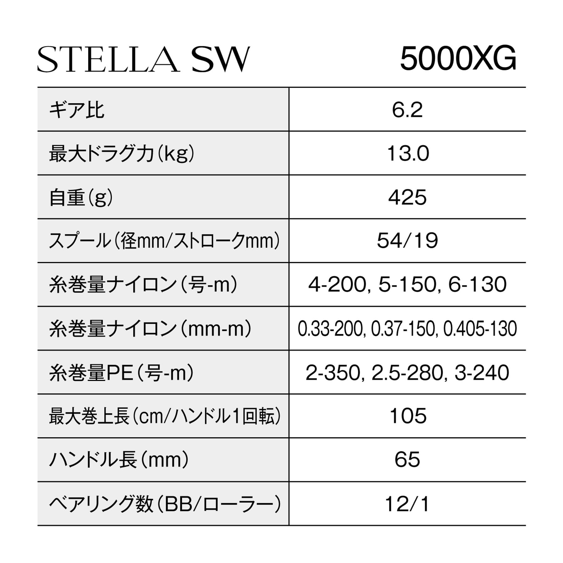シマノ(SHIMANO) スピニングリール 26ステラ SW 5000XG