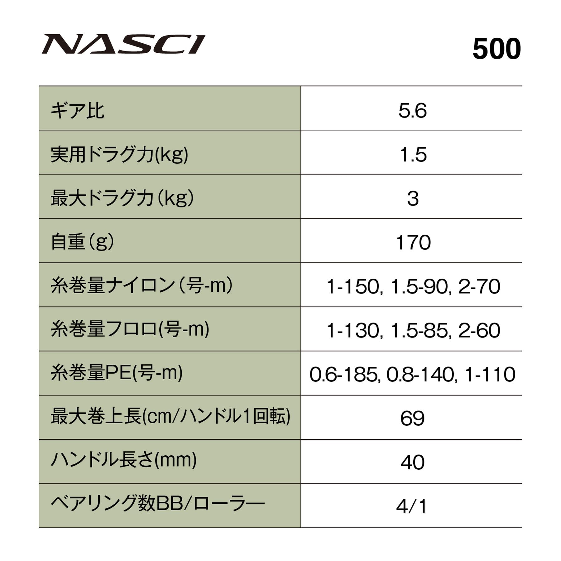 シマノ(SHIMANO) スピニングリール 26ナスキー 500