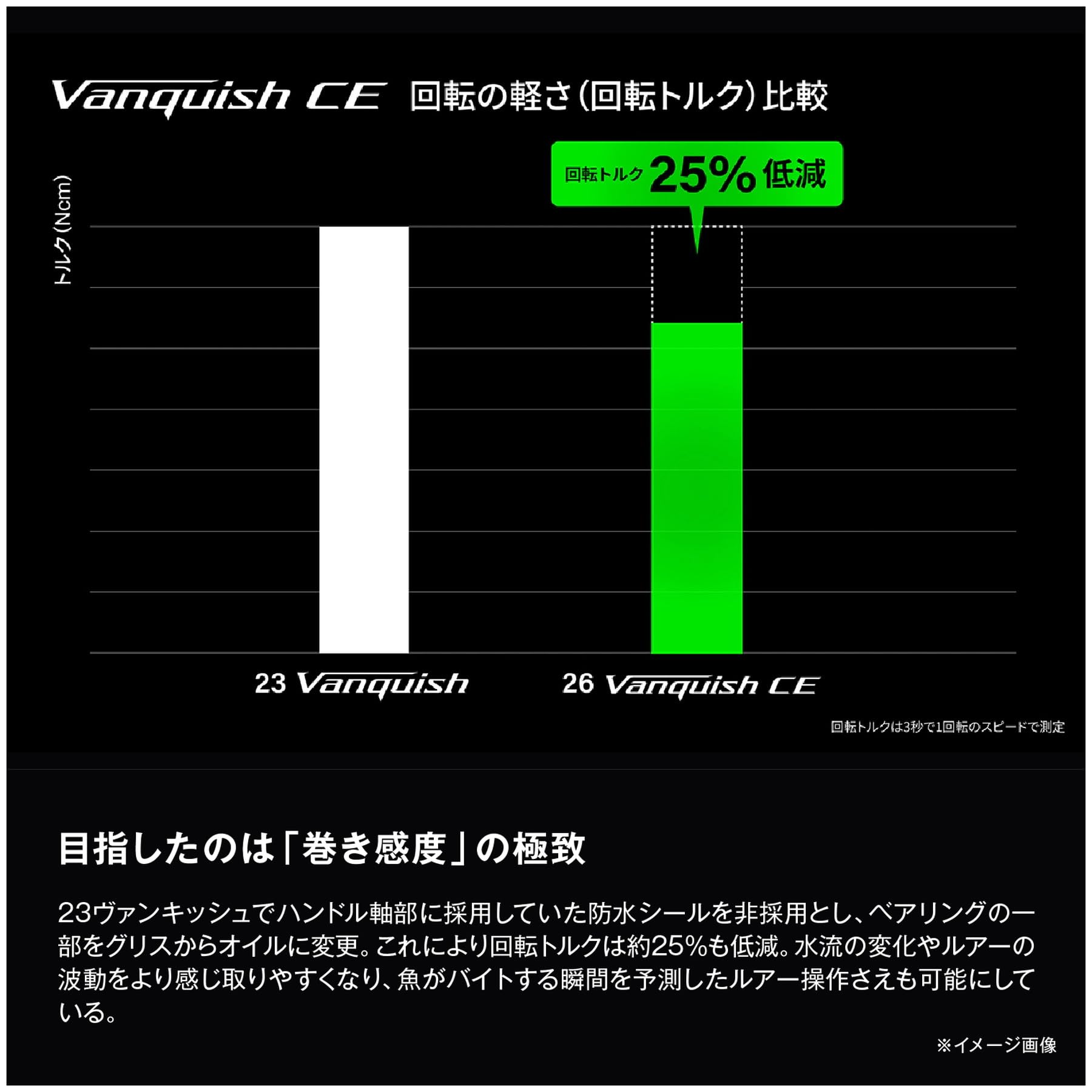 シマノ(SHIMANO) スピニングリール 26ヴァンキッシュCE C2000S