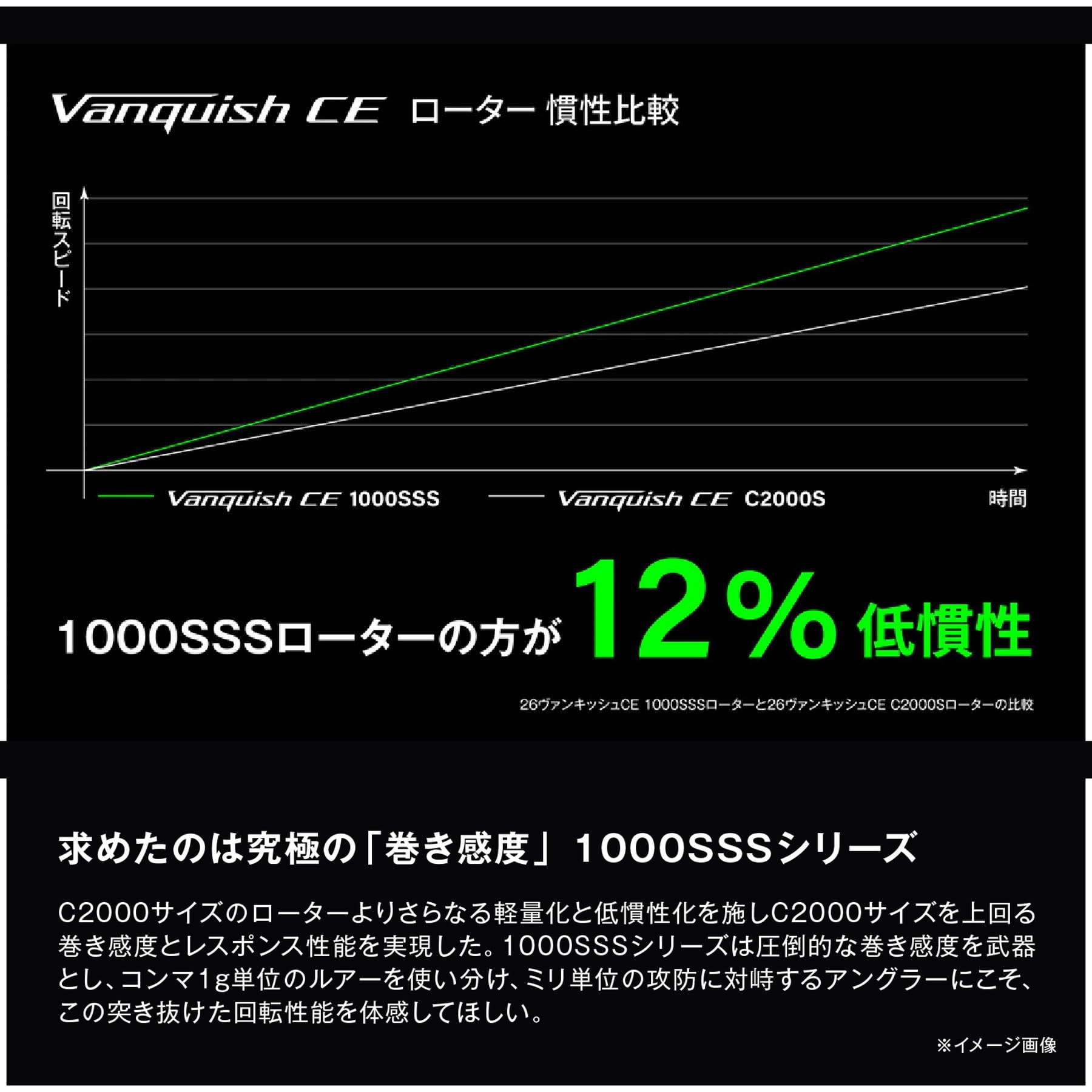 シマノ(SHIMANO) スピニングリール 26ヴァンキッシュCE 2500SHG