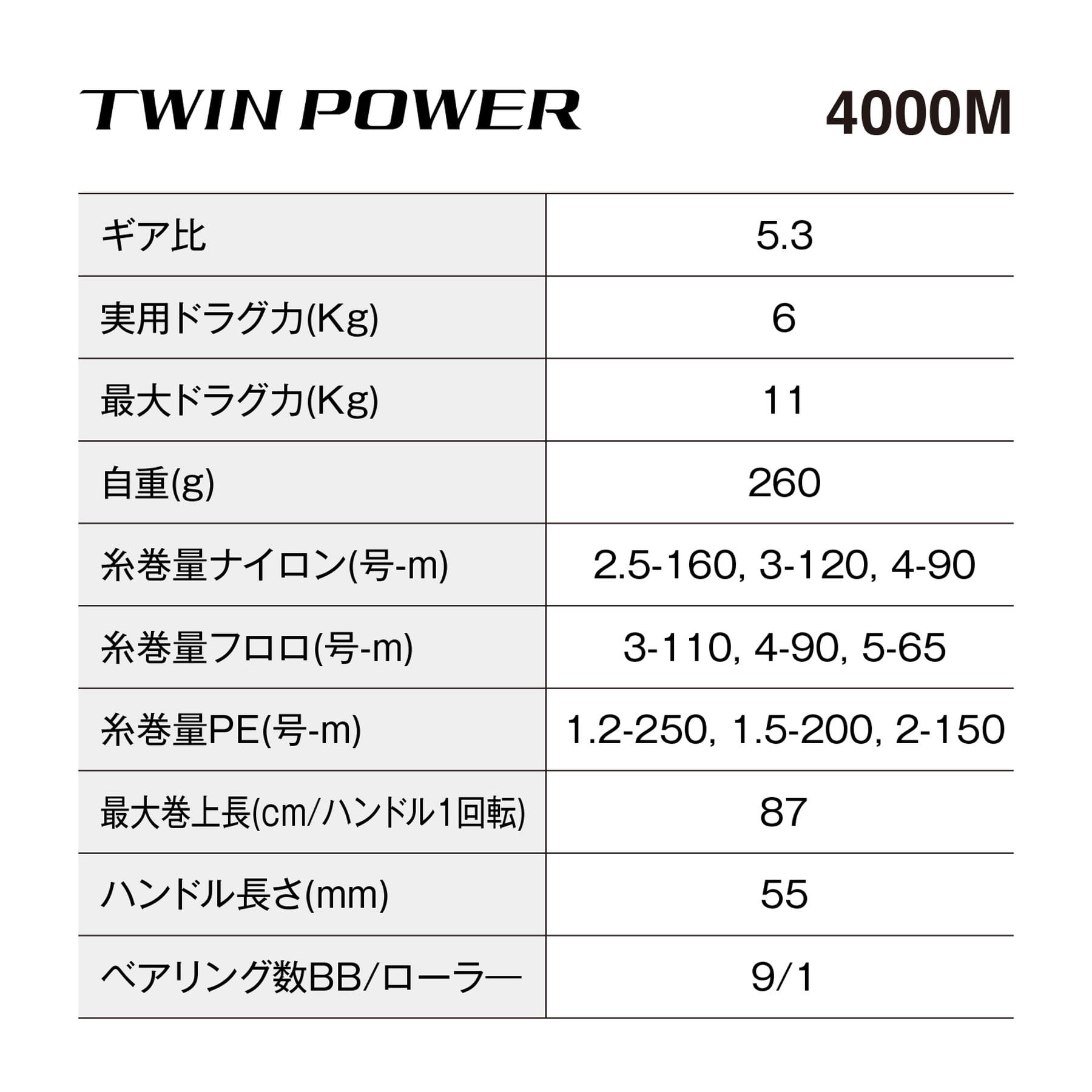 シマノ(SHIMANO) スピニングリール 24 ツインパワー 4000M - BanzaiHobby